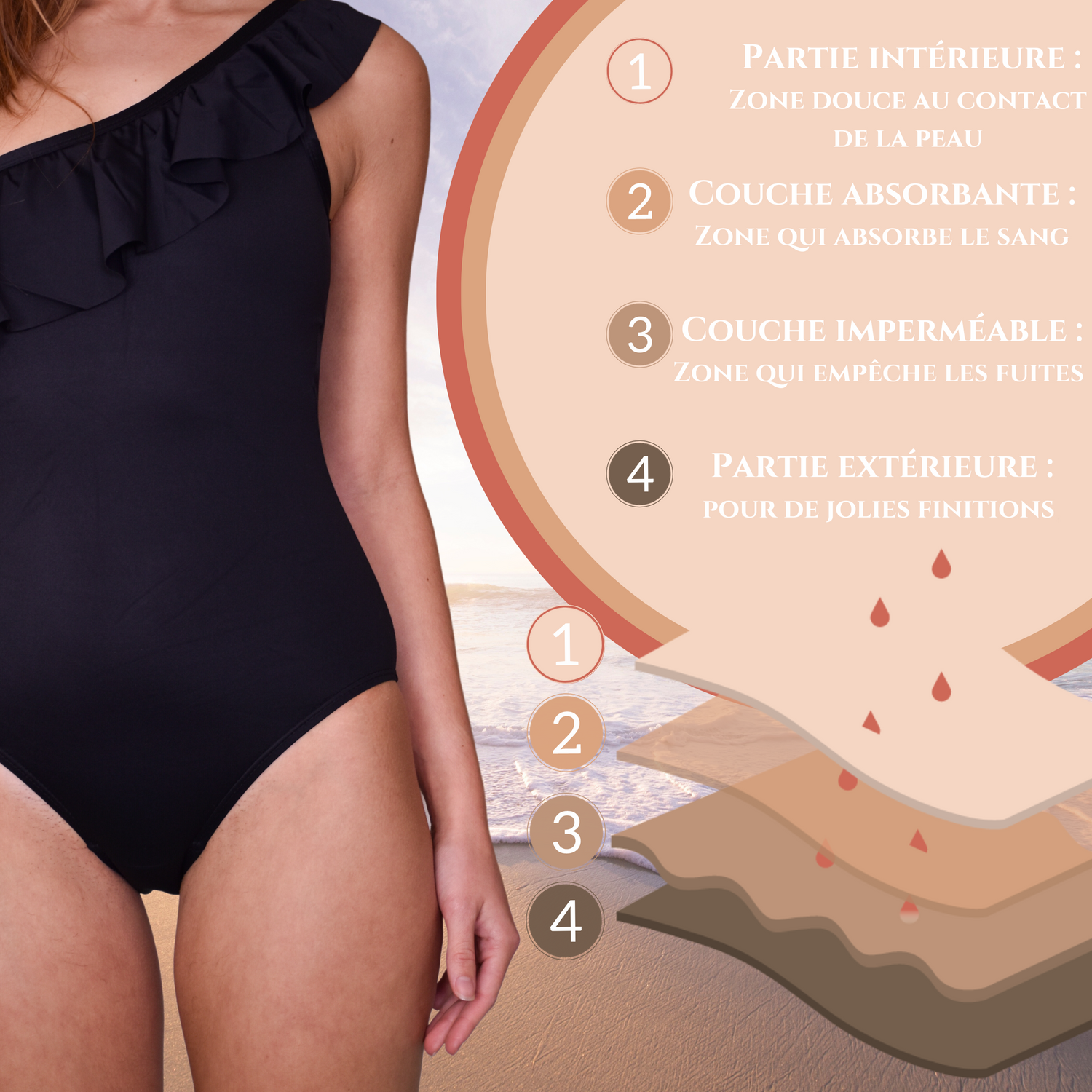 Maillot de Bain Menstruel Ibiza - Du S au 4XL