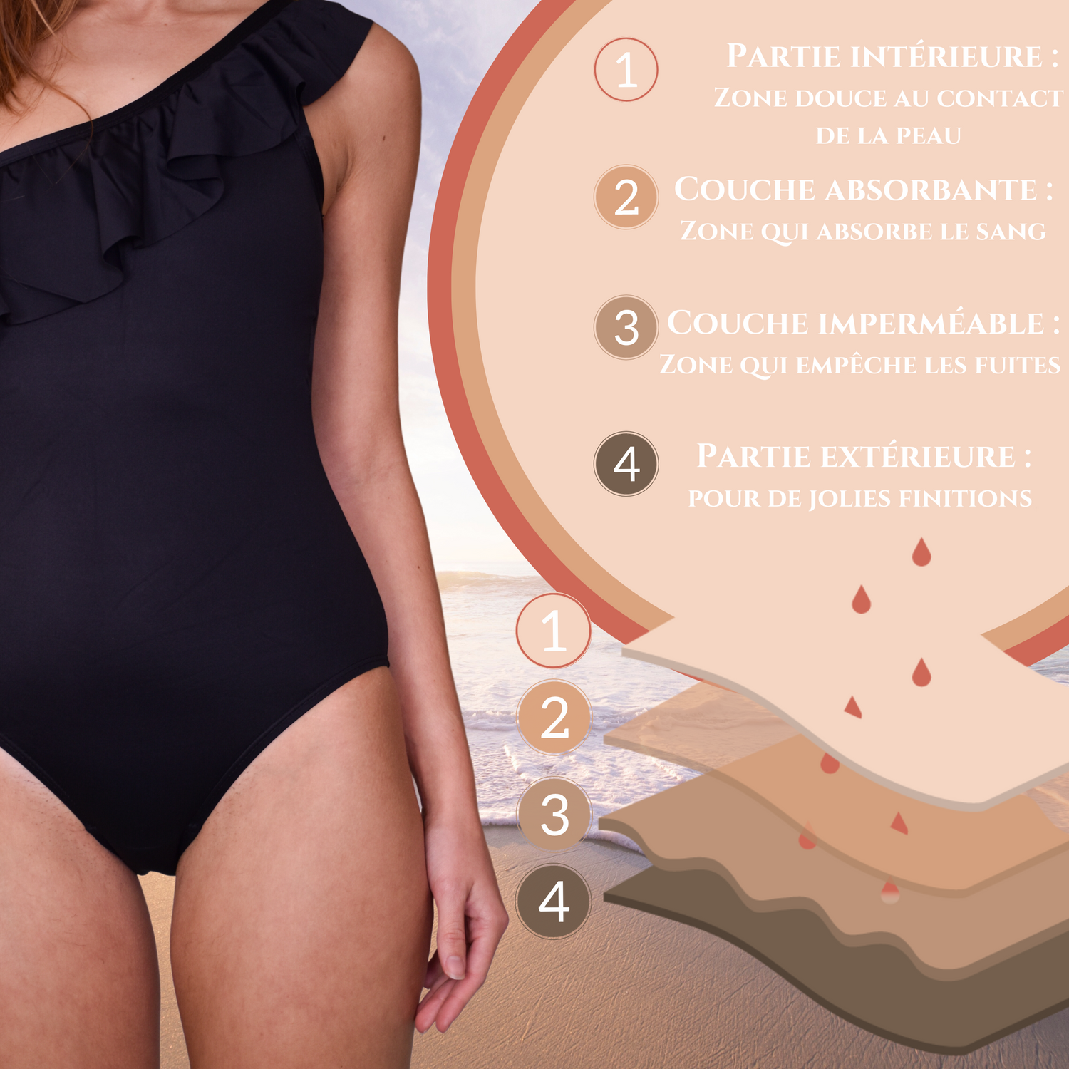 Maillot de Bain Menstruel Ibiza