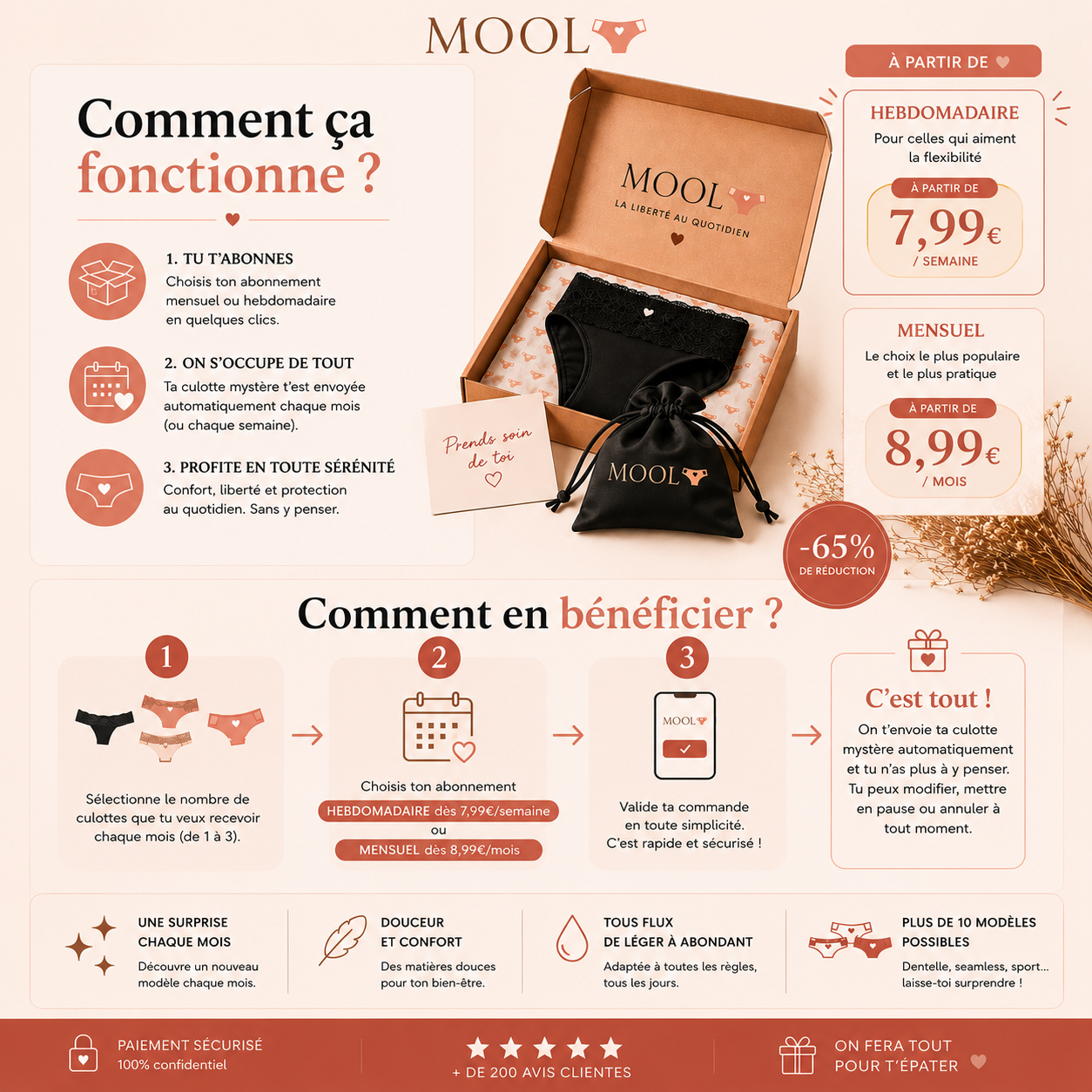 Abonnement Mens(tr)uel – Une Culotte Menstruelle par Mois ou par Semaine