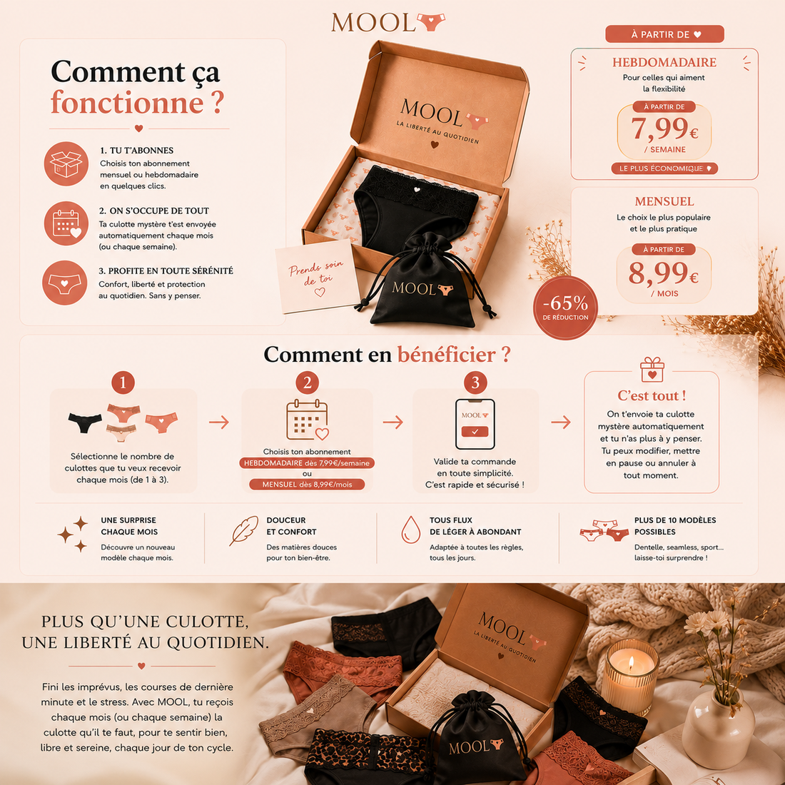 Abonnement Mens(tr)uel – Une Culotte Menstruelle par Mois ou par Semaine